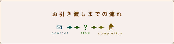 お引き渡しまでの流れ