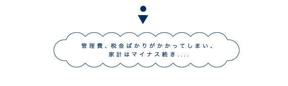 管理費、税金ばかりがかかってしまい、家計はマイナス続き・・・